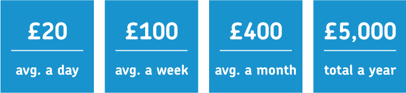 Royal Mail Postage Rates Chart