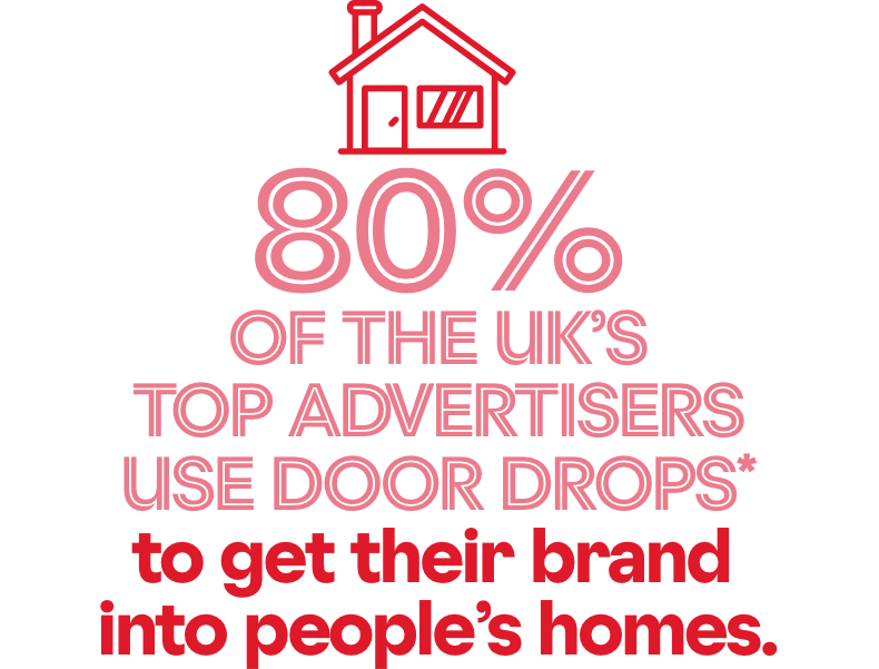 80% of the UK's top advertisers use door drops* to get their brand into people's homes