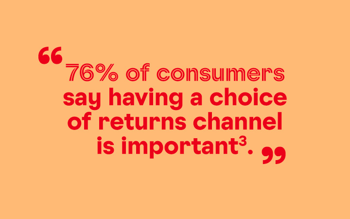 76 percent of consumers say having a choice of returns channel is important.